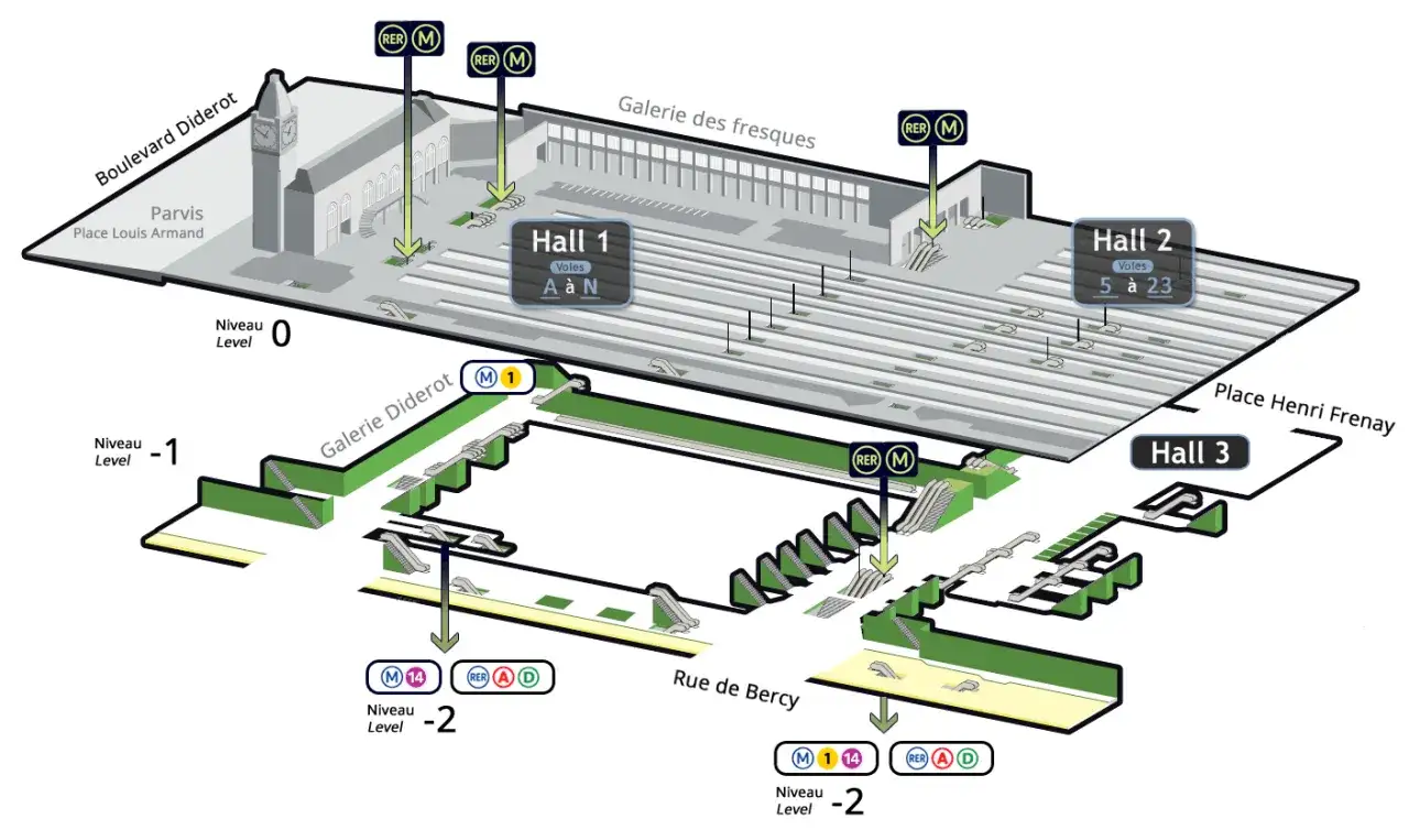 Plan isométrique de la gare de Lyon, montrant les halls 1, 2, 3 et les niveaux 0, -1, -2 avec les accès RER et Métro.
