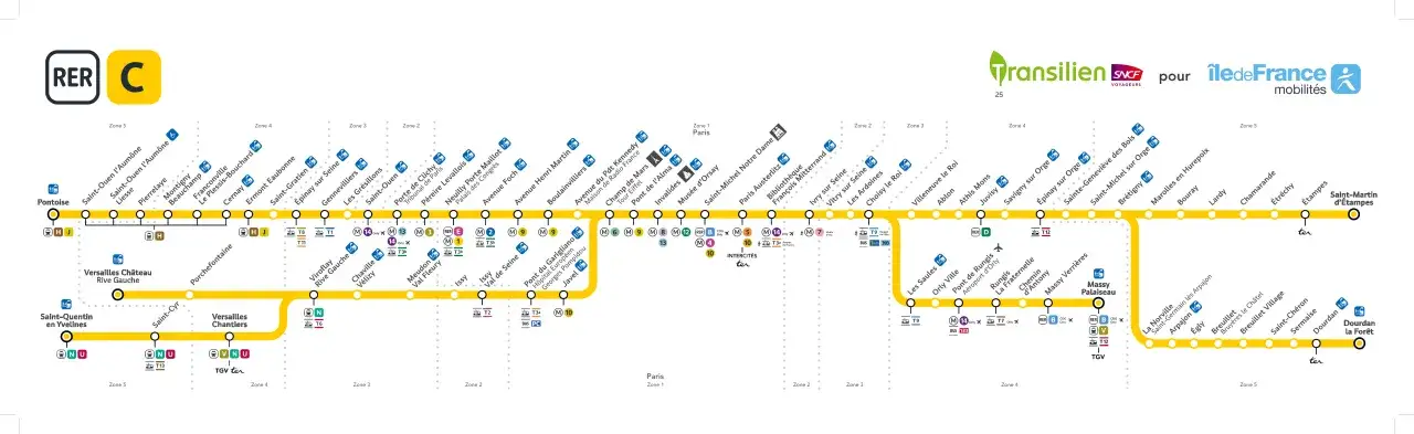 Plan du RER C, reliant Orly &agrave; Montparnasse, avec ses nombreuses branches et correspondances.